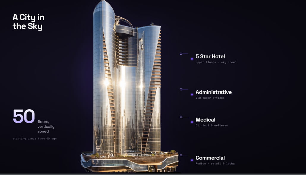 اسعار مول AI العاصمة الادارية 3 Ai Tower New Capital